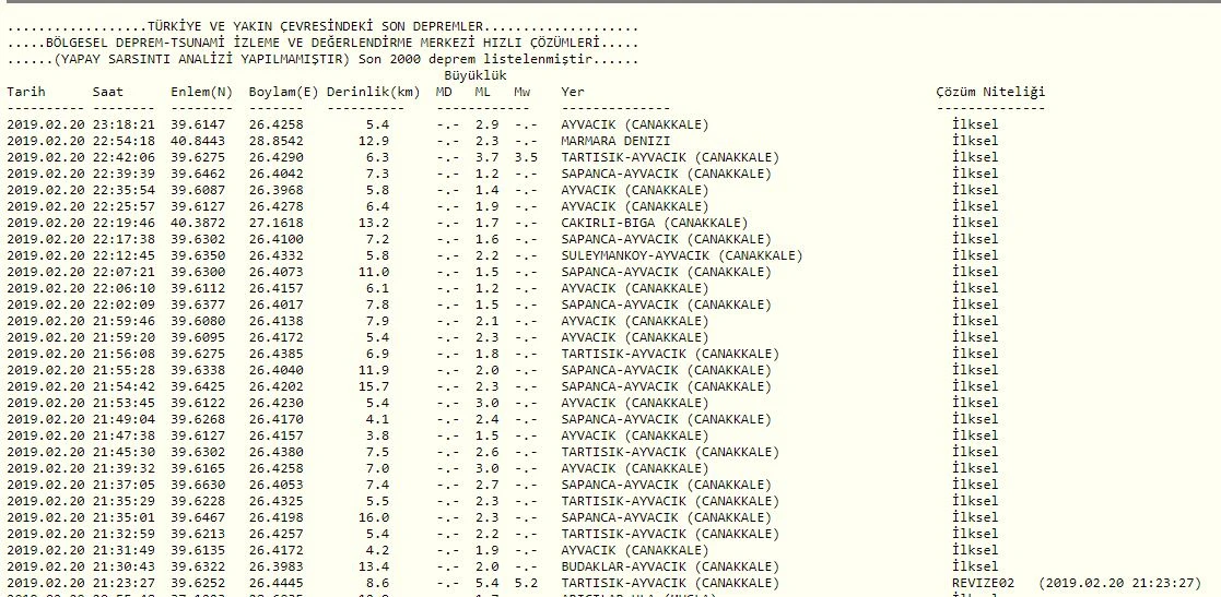 Ayvacık beşik gibi sallanıyor! 20'den fazla artçı sarsıntı oldu